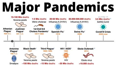 Plagues and Diseases in History - PMC - wintechmobiles.com