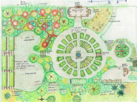 Plan Your Garden - Garden Design - raincitystudios.com