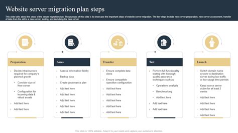 Plan your migration - Cloud Adoption Framework | Microsoft Learn - coolestguyplanet.net