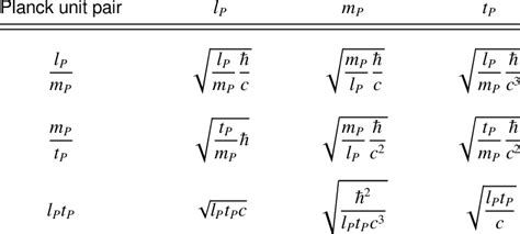 Planck units - wintechmobiles.com