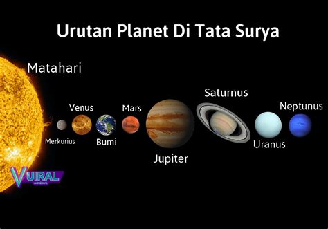 Planet Di Tata Surya Ada Berapa - wintechmobiles.com
