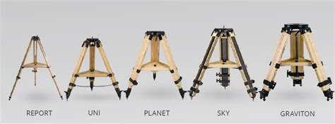 PLANET Tripod from Berlebach ® Tripods - wintechmobiles.com