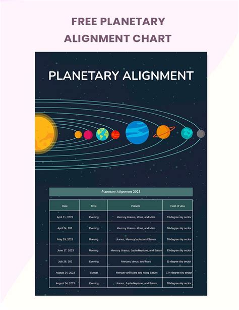 Planetary Alignment Chart & Planet Parade Map | Next … - muktibox.com