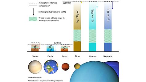 Planetary atmospheres and evolution - EBSCO - wintechmobiles.com