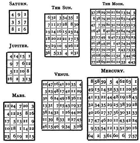 Planetary Magic Squares - Planetary Numerology - wintechmobiles.com