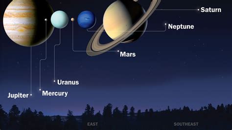 Planetary parade: How and when to spot six planets in UK ... - Sky News - muktibox.com