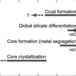 Planetesimal differentiation revealed by the Hf–W systematics of ... - wintechmobiles.com