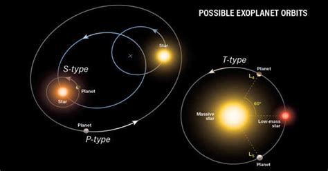 Planets in Binary Star Systems - Springer - muktibox.com