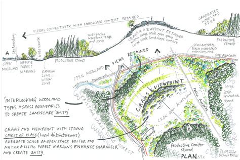 Planning new woodland - Section 1: Introduction - raincitystudios.com