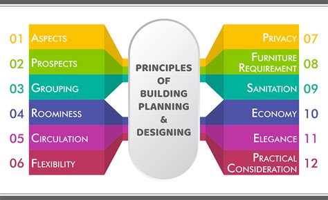 Planning principles and design - LKHPD - muktibox.com