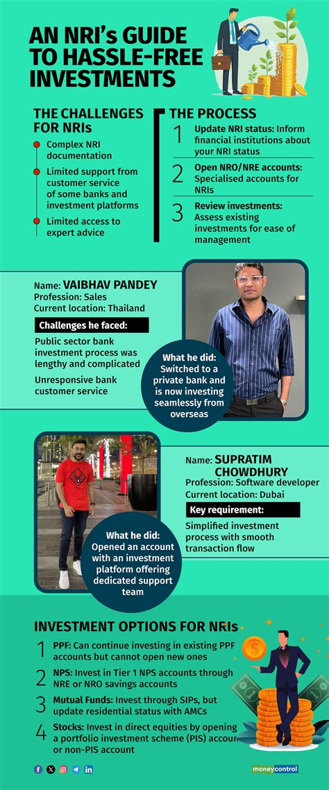 Planning Your NRI | Natural Resources Inventory Guide - wintechmobiles.com