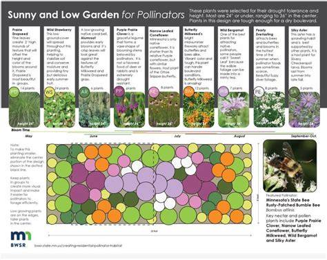 Planting Pollinator-Friendly Gardens - Penn State … - raincitystudios.com