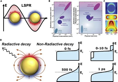 Plasmonic metal nanostructures: concepts, challenges and opportunities ... - wintechmobiles.com