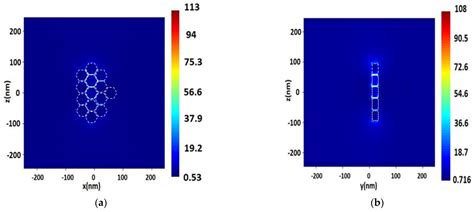 Plasmonics | Nanophotonics Group Vo-Dinh Research … - wintechmobiles.com