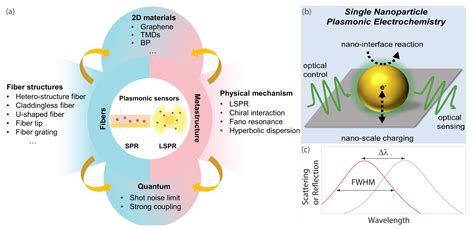 Plasmonics and optical metastructures | Journal of Applied Physics ... - wintechmobiles.com