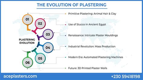 Plastering History – From Ancient Walls to Modern Methods - muktibox.com