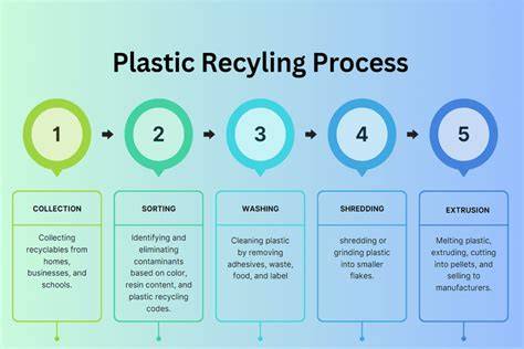 Plastic Pellet Recycling Process - raincitystudios.com