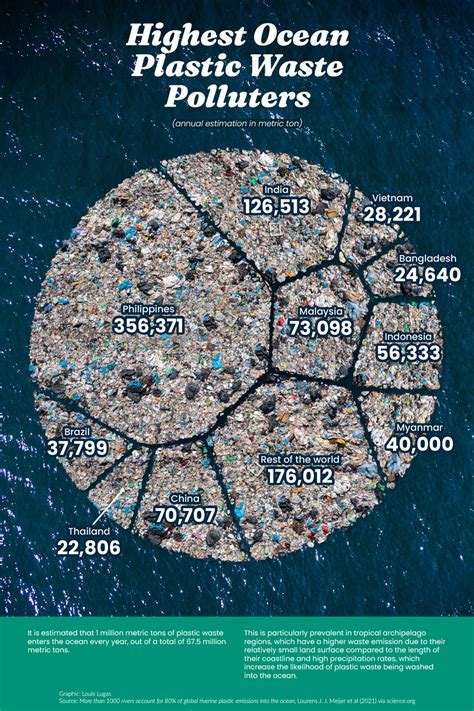 Plastic pollution of the world’s seas and oceans as a ... - Nature - raincitystudios.com