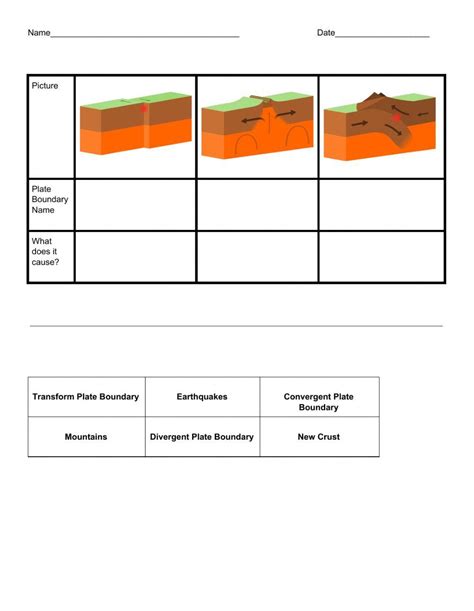 Plate boundaries and landforms practice Flashcards | Quizlet - wintechmobiles.com