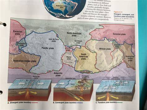 Plate tectonic theory Flashcards | Quizlet - raincitystudios.com