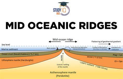 Plate tectonics and the ocean floor (article) | Khan Academy - raincitystudios.com