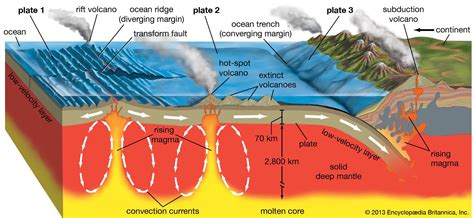 Plate Tectonics and Volcanoes - U.S. National Park … - wintechmobiles.com