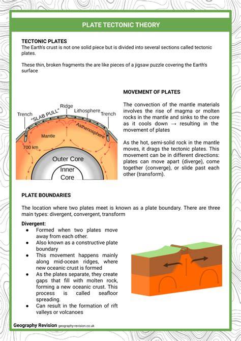 Plate Tectonics guide for KS3 geography students - BBC - raincitystudios.com