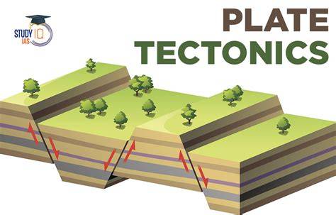Plate Tectonics - AP Environmental... | Practice Hub - raincitystudios.com