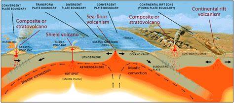 Plate theory (volcanism) - raincitystudios.com