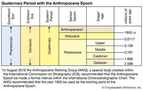 Pleistocene Epoch - Megafaunal Extinctions | Britannica - wintechmobiles.com