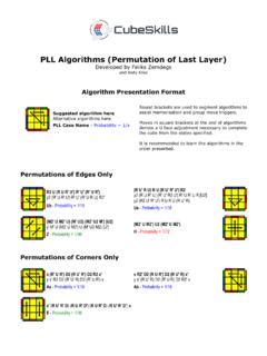 PLL Algorithms (Permutation of Last Layer) CubeSkills.