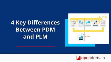 PLM & PLMAT Answering FAQs (exam coverage, shifting course ...