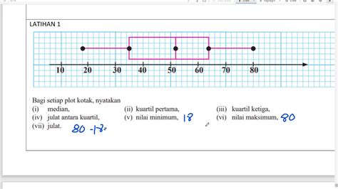 Plot kotak - Statorial - wintechmobiles.com