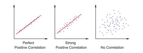 Plot sebar (Scatter Plot) - diklatkerja - wintechmobiles.com
