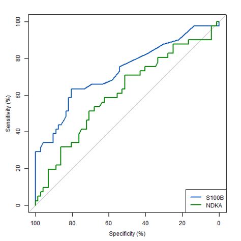 plot - Plot probability distribution object - MATLAB - wintechmobiles.com
