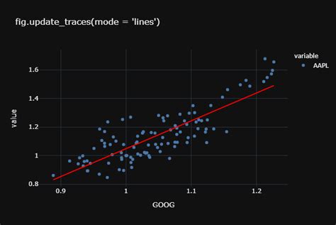 Plotly scatterplot trendline appears under the scatter. - wintechmobiles.com