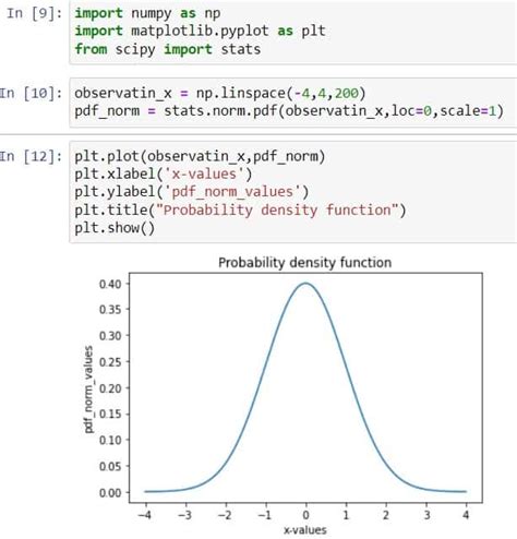Plotting Distributions with matplotlib and scipy - A … - coolestguyplanet.net