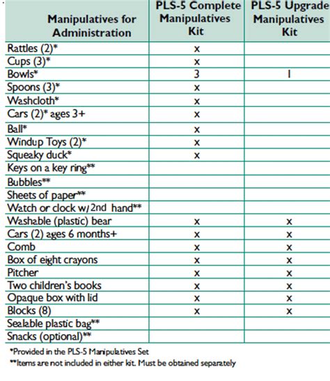 PLS5 Kit Components
