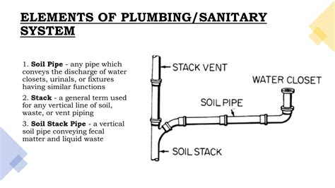 Plumbing and Sanitary - Kalayaan Engineering … - coolestguyplanet.net