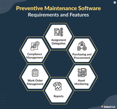 PM Maintenance Software Feature List Maintenance Software Features