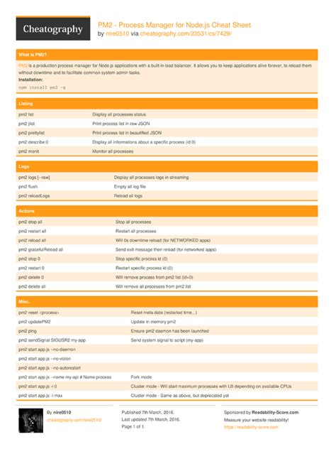 PM2 Process Manager for Node.js Cheat Sheet by nire0510 Download