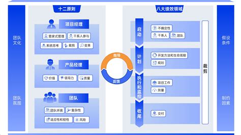 PMBOK第七版做了哪些变动？新增哪些内容？_哔哩哔哩_bilibili