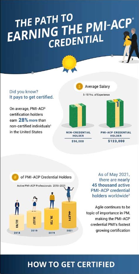 PMI-CP Prüfungsfragen