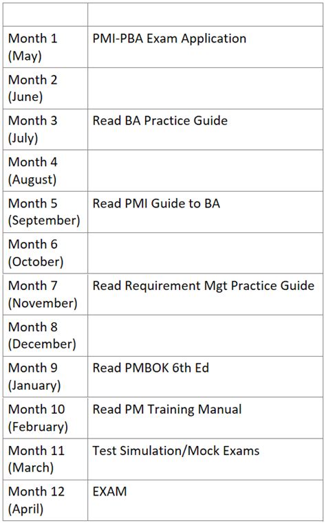 PMI-PBA Exam Score