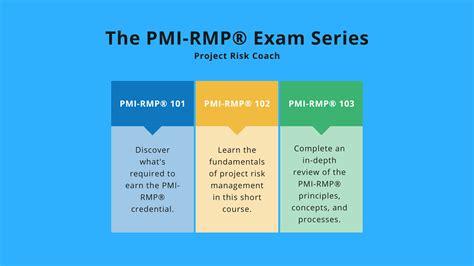 PMI-RMP Exam