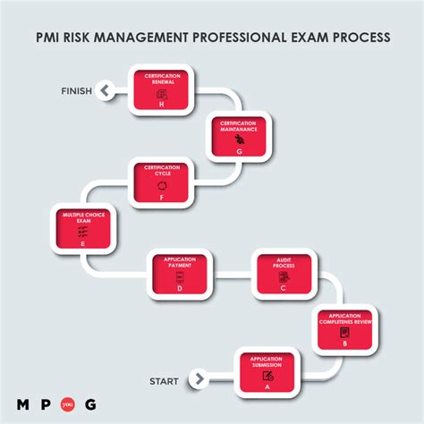 PMI-RMP Fragenpool.pdf