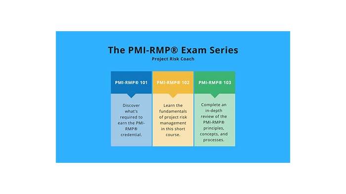 PMI-RMP Exam Prep • PM Learning Solutions