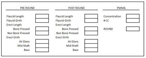 PMMA 10% vs 20% vs 30% - PhalloBoards (Version 2.0)