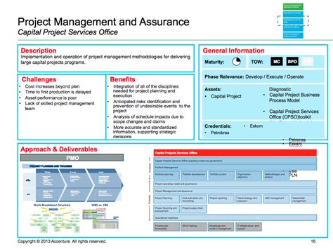 PMO - Accenture