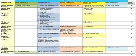 PMP® Study Notes PDF + Other Resources